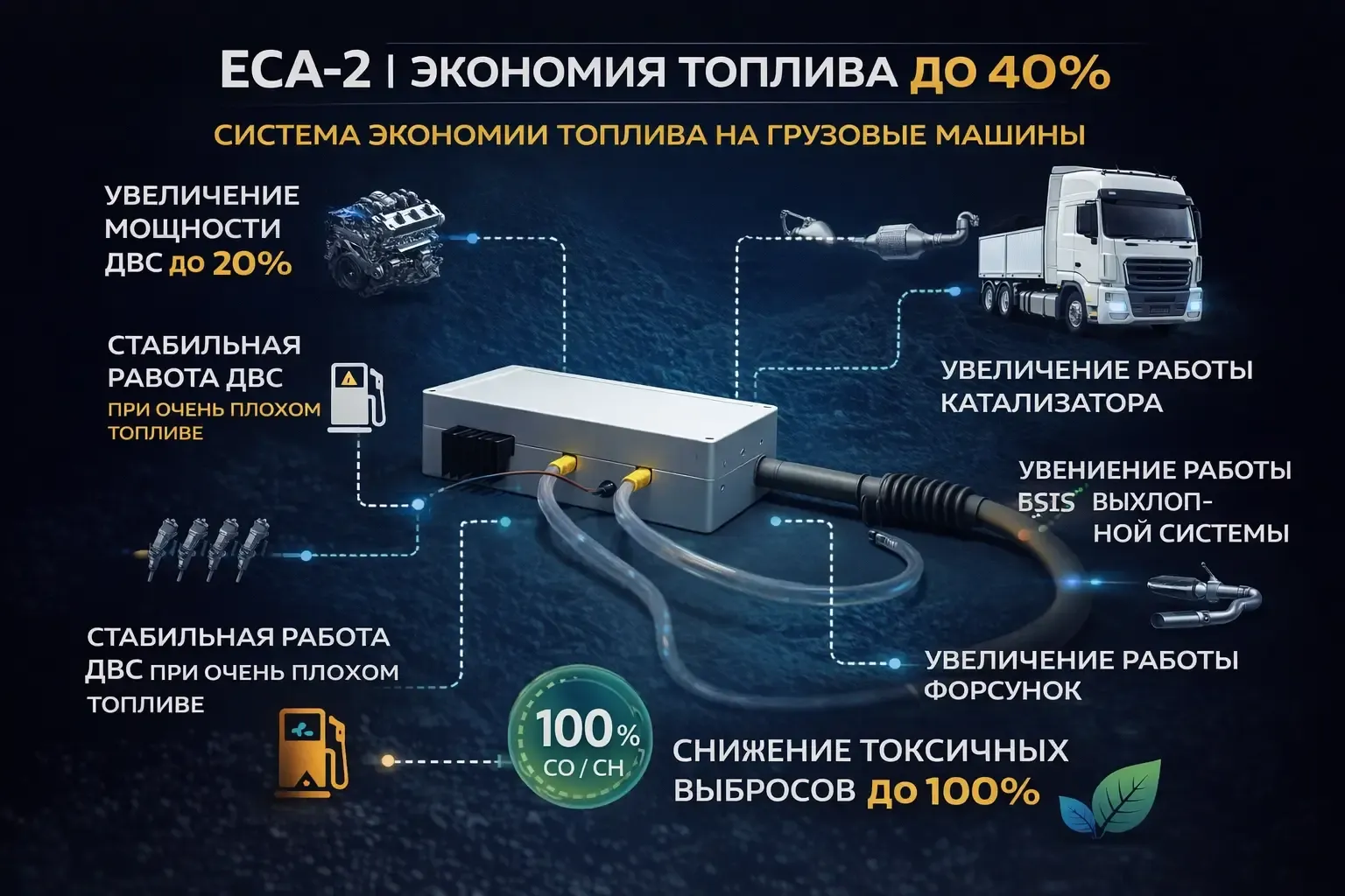 eca-2, комплект на грузовые автомобили